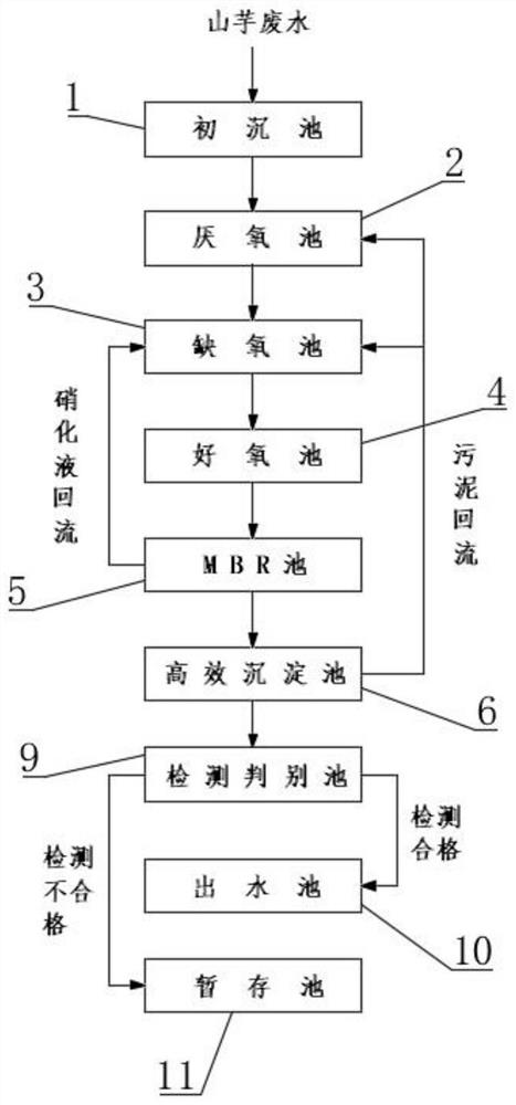 Wastewater treatment device for sweet potato processing and cleaning