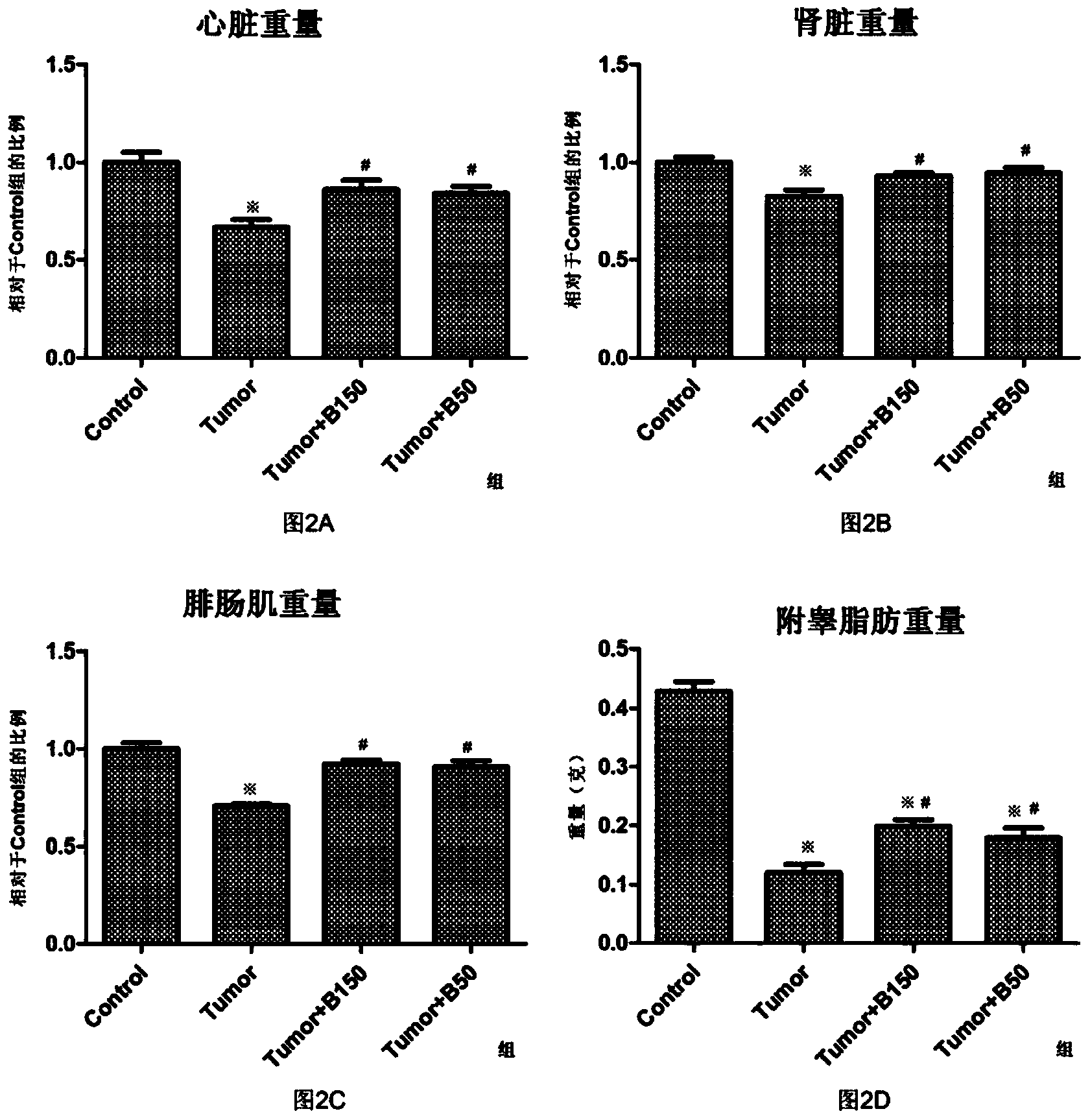 Medicine for preventing and treating cachexia and application of medicine