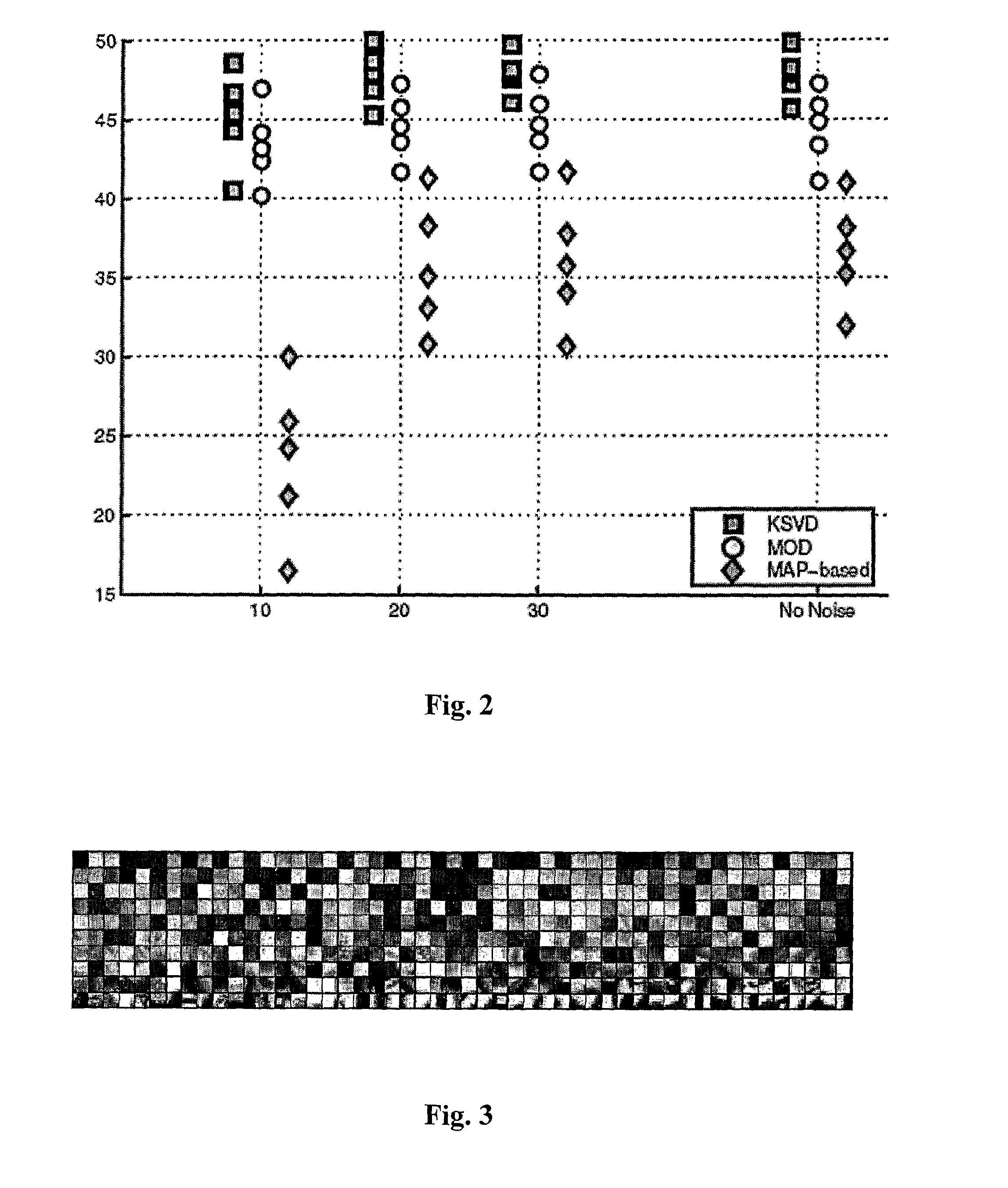 System and method for designing of dictionaries for sparse representation