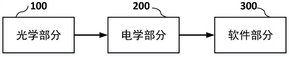 High-temperature temperature field distribution testing device and method based on color camera