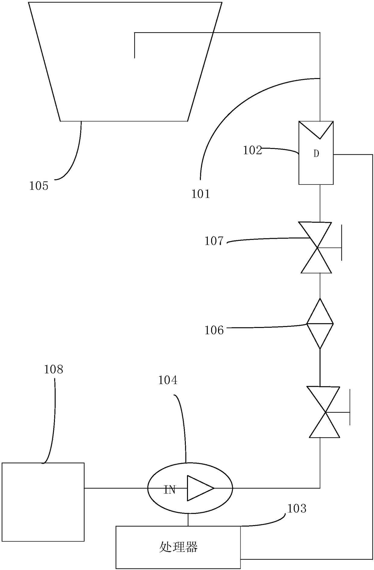 Display panel etching device, manufacture procedure unit and flow control method thereof