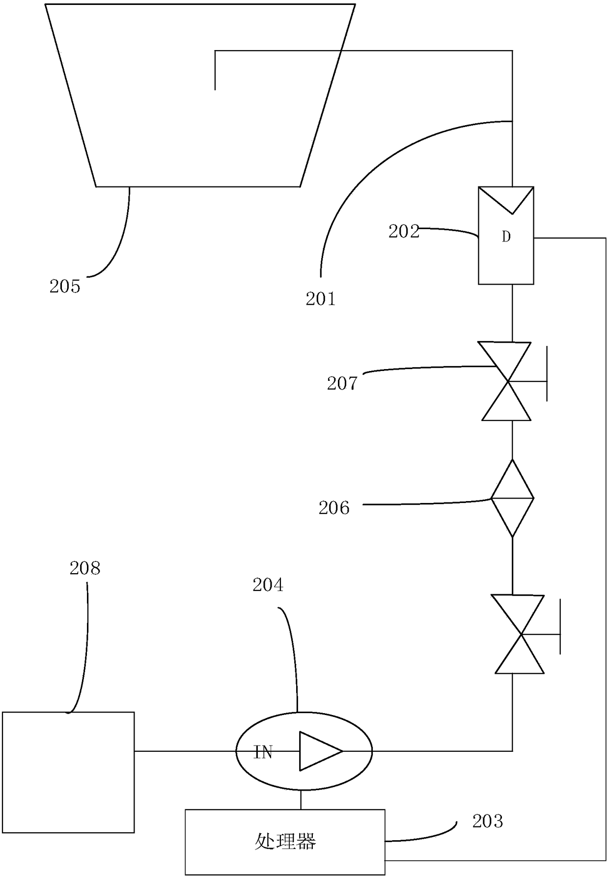 Display panel etching device, manufacture procedure unit and flow control method thereof