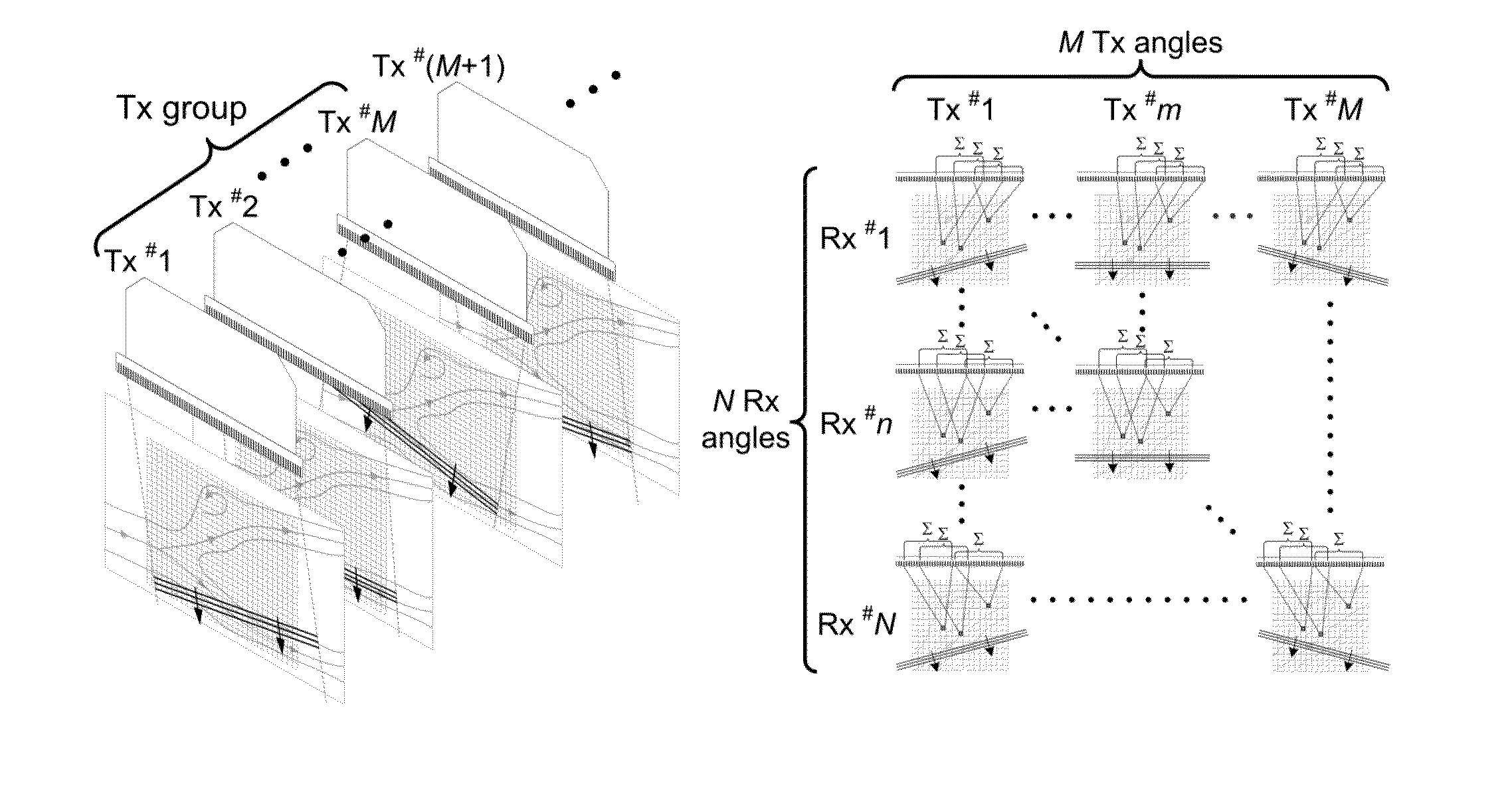 Apparatus for ultrasound flow vector imaging and methods thereof