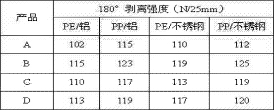 Combined hot melt adhesive net film and preparing technology thereof