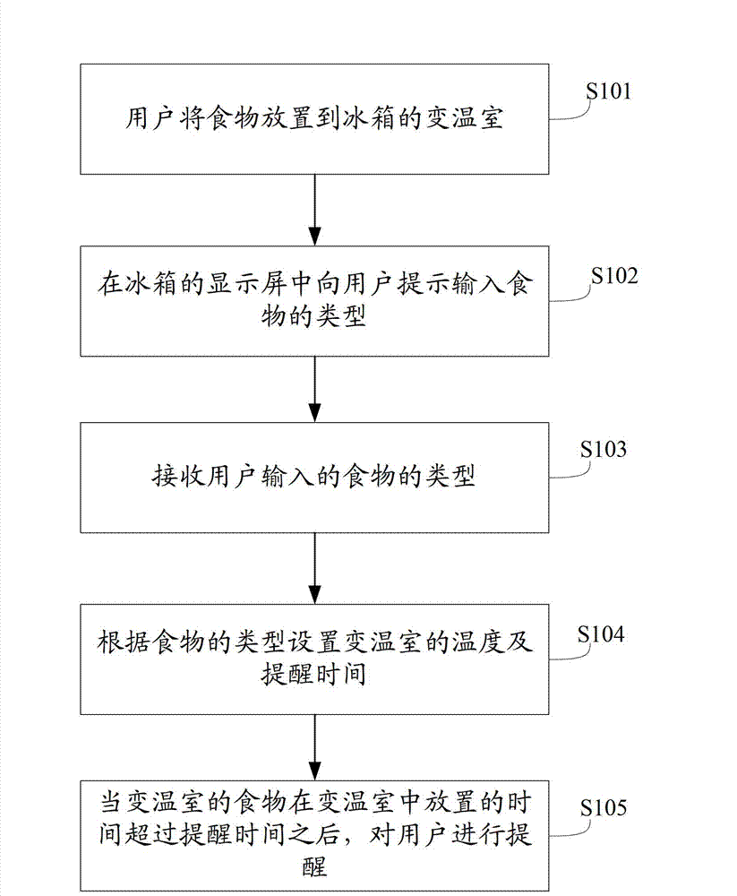 Refrigerator and refreshing control method of food in same