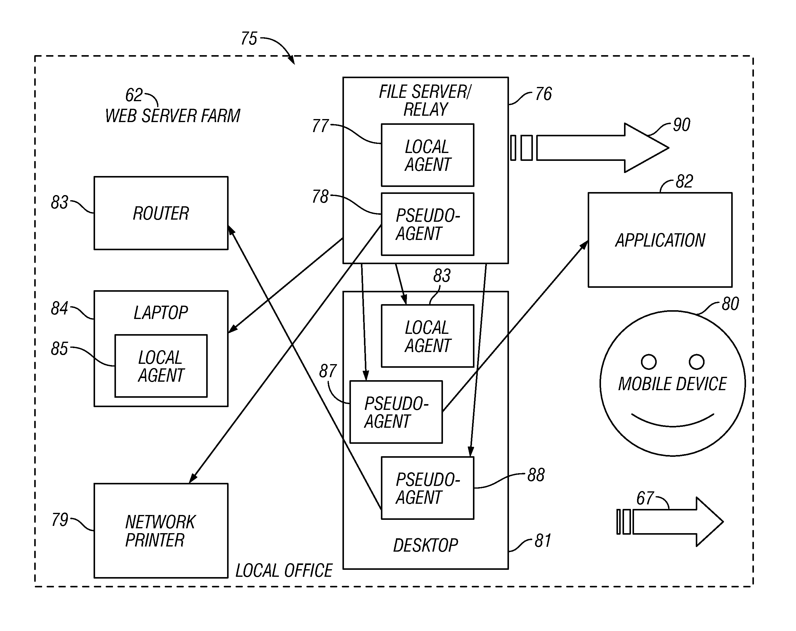 Method and apparatus for distributed policy-based management and computed relevance messaging with remote attributes