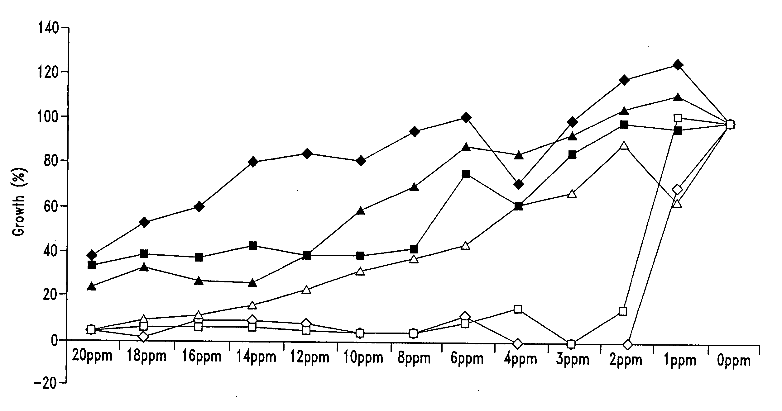 Use of HOP acids in fuel ethanol production