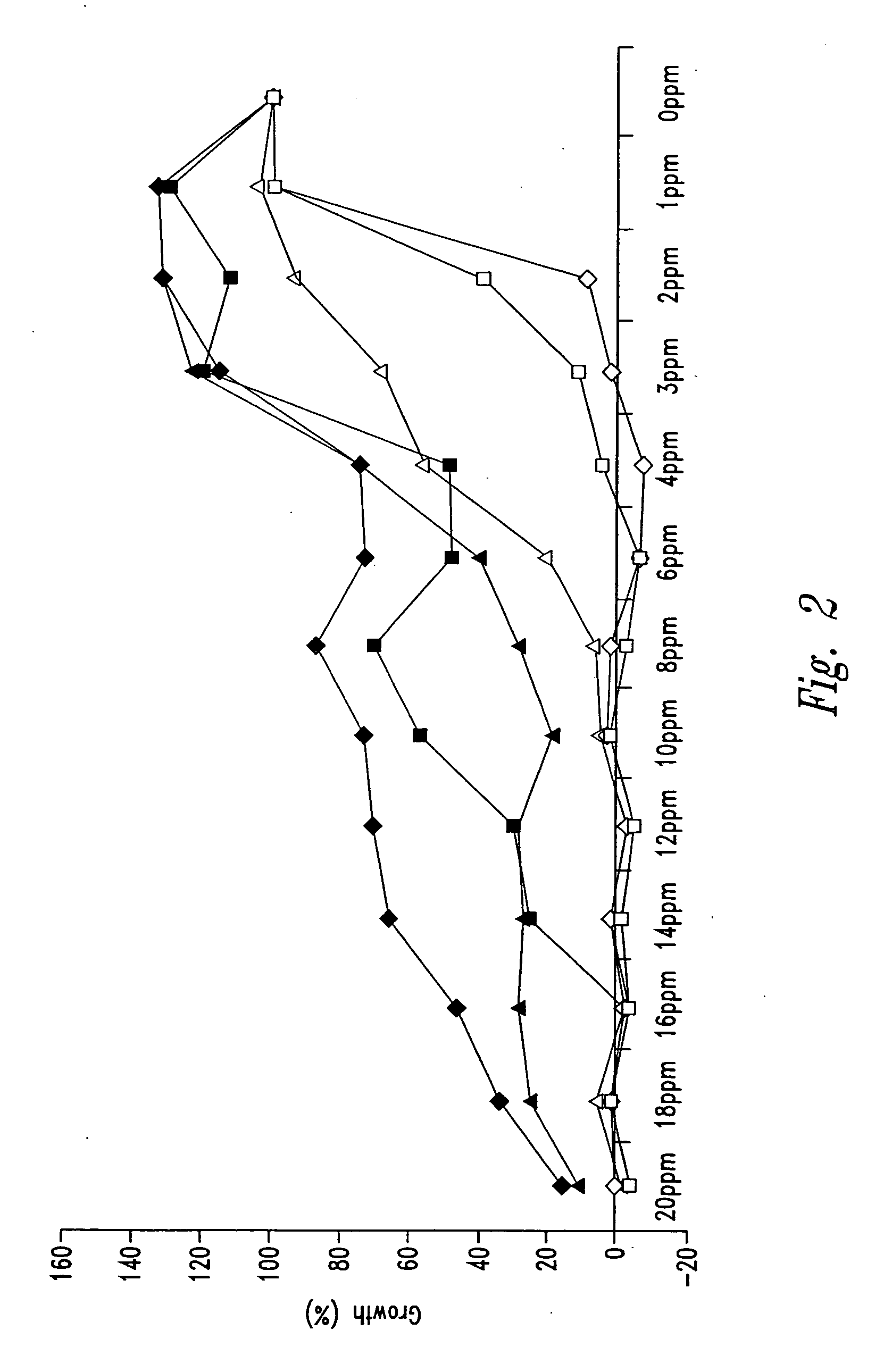 Use of HOP acids in fuel ethanol production