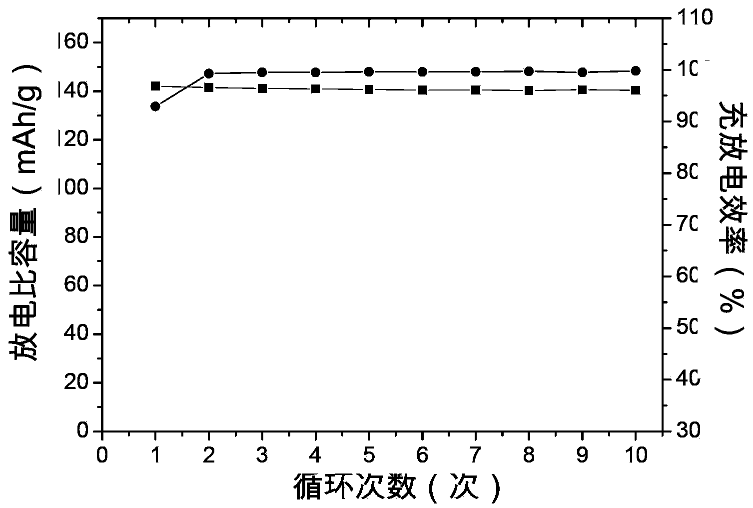 Binder used for lithium ion battery anode, lithium ion battery anode using the same and preparation method thereof