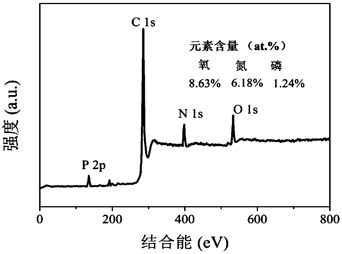 Preparation process of phosphorus-and-nitrogen-doped graphene porous carbon composite material