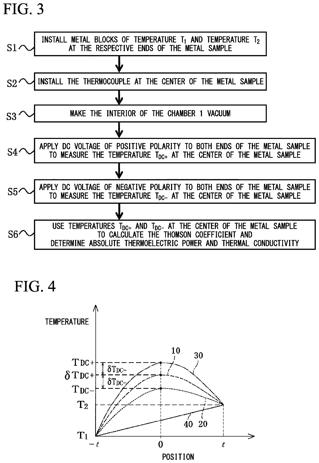Thermophysical property measurement method and thermophysical property measurement apparatus