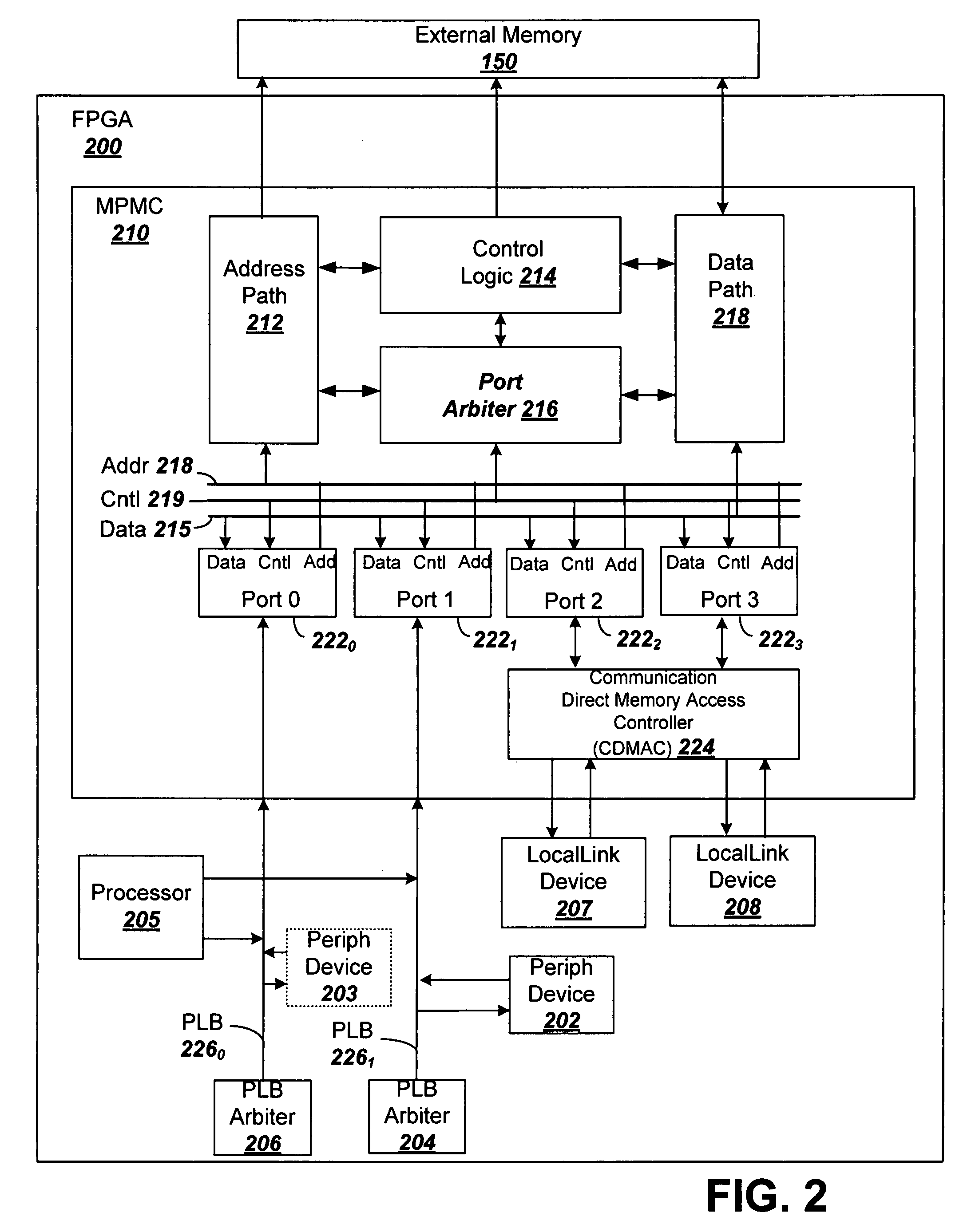 Port interface modules (PIMs) in a multi-port memory controller (MPMC)