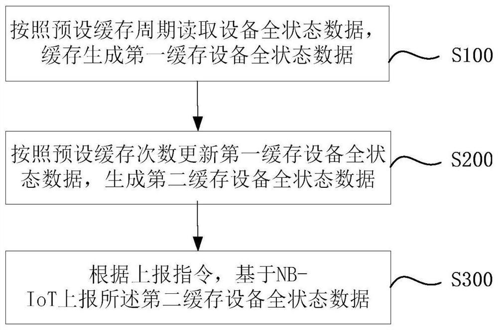 A device state monitoring method and device