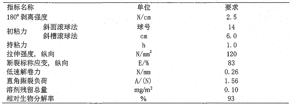 A kind of biodegradable adhesive and its preparation method and application