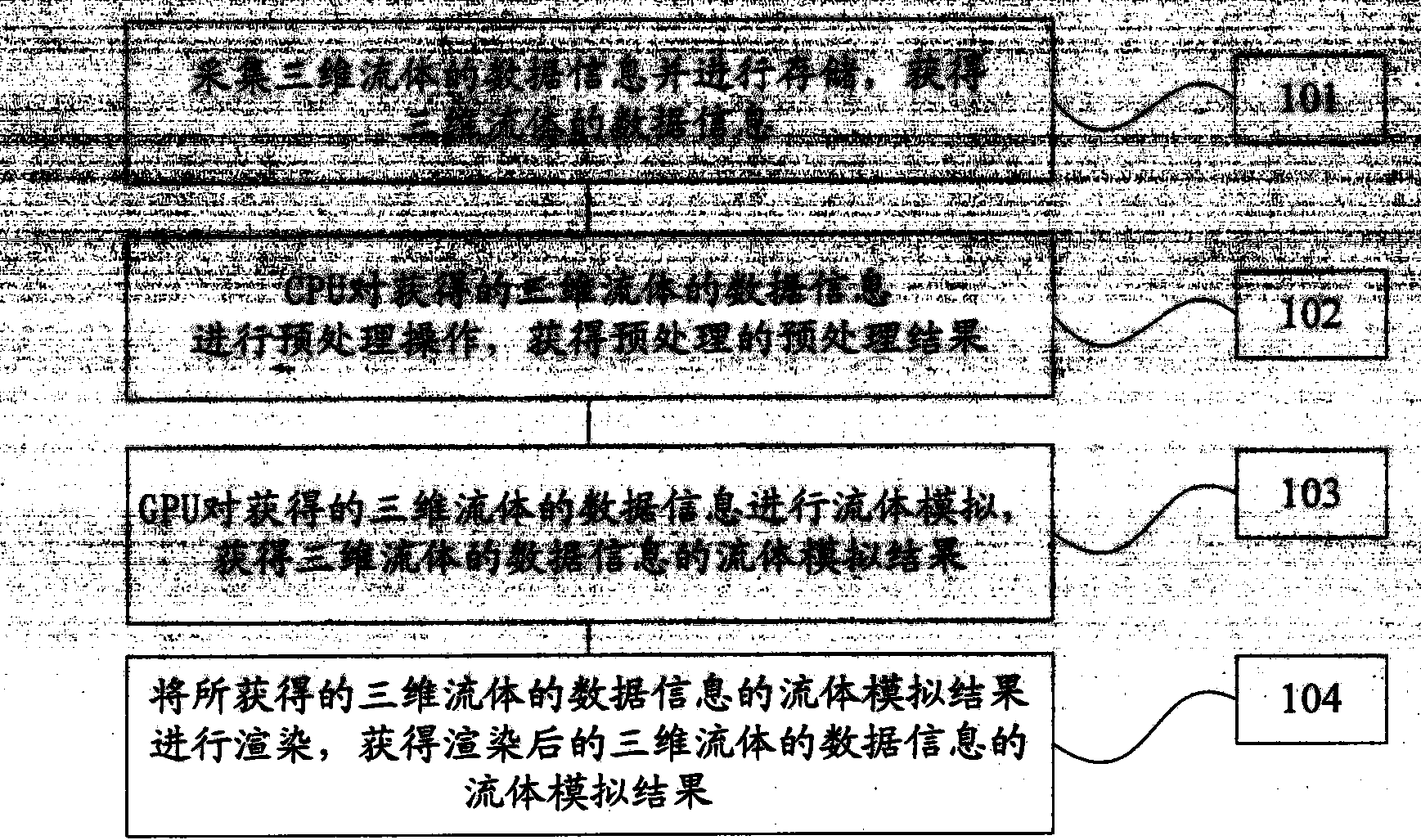 Three-dimensional fluid simulation method based on graphic processing unit (GPU)