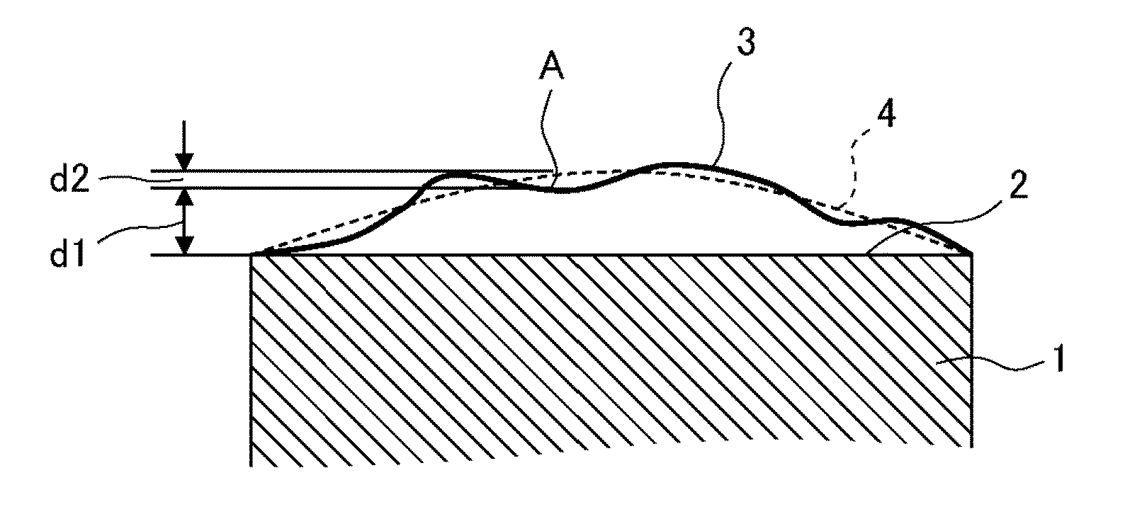 Mask blank substrate, mask blank, transfer mask, and method of manufacturing semiconductor device