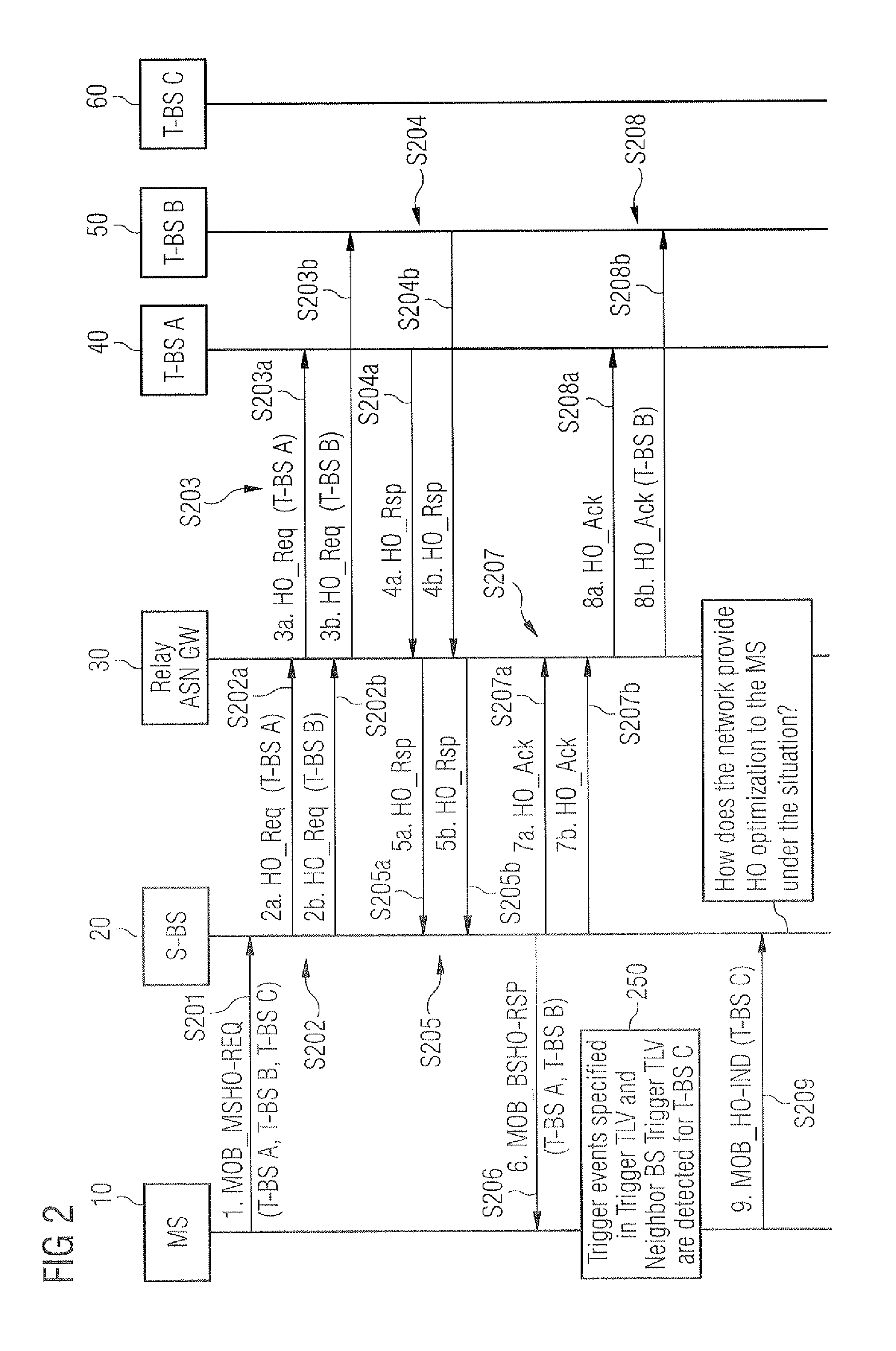 Network Apparatus and Method for Performing a Handover in a Network