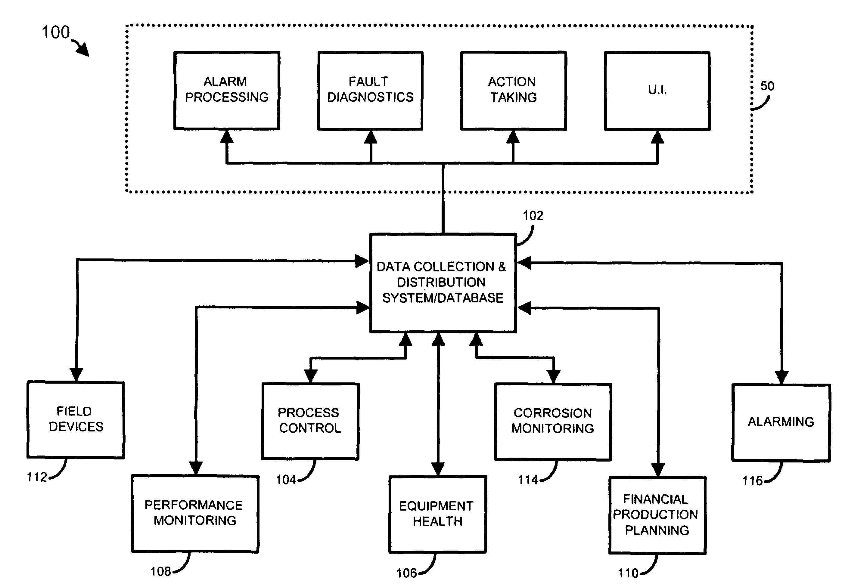 Method and apparatus for performing a function in a plant using process performance monitoring with process equipment monitoring and control