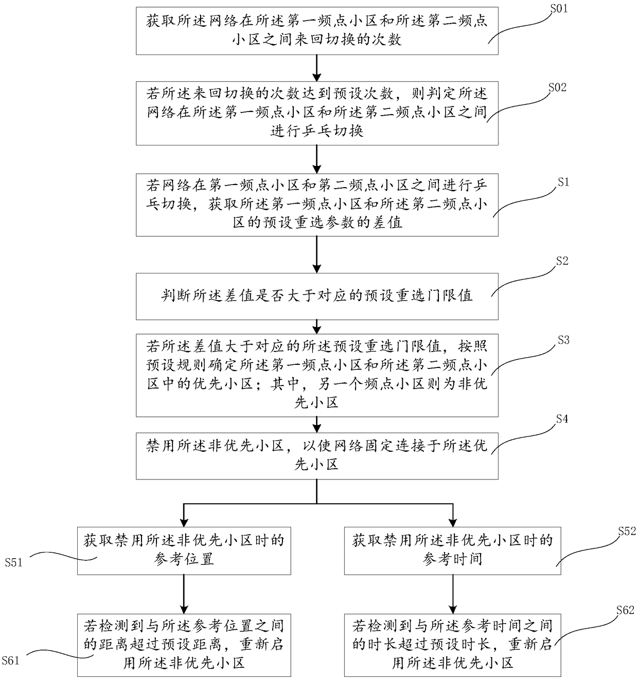 Mobile terminal, method and device for preventing network ping-pong switch, and storage medium
