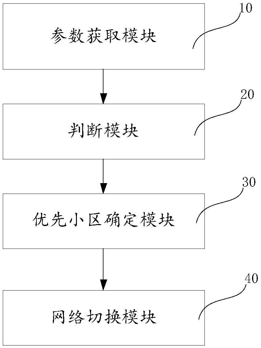 Mobile terminal, method and device for preventing network ping-pong switch, and storage medium