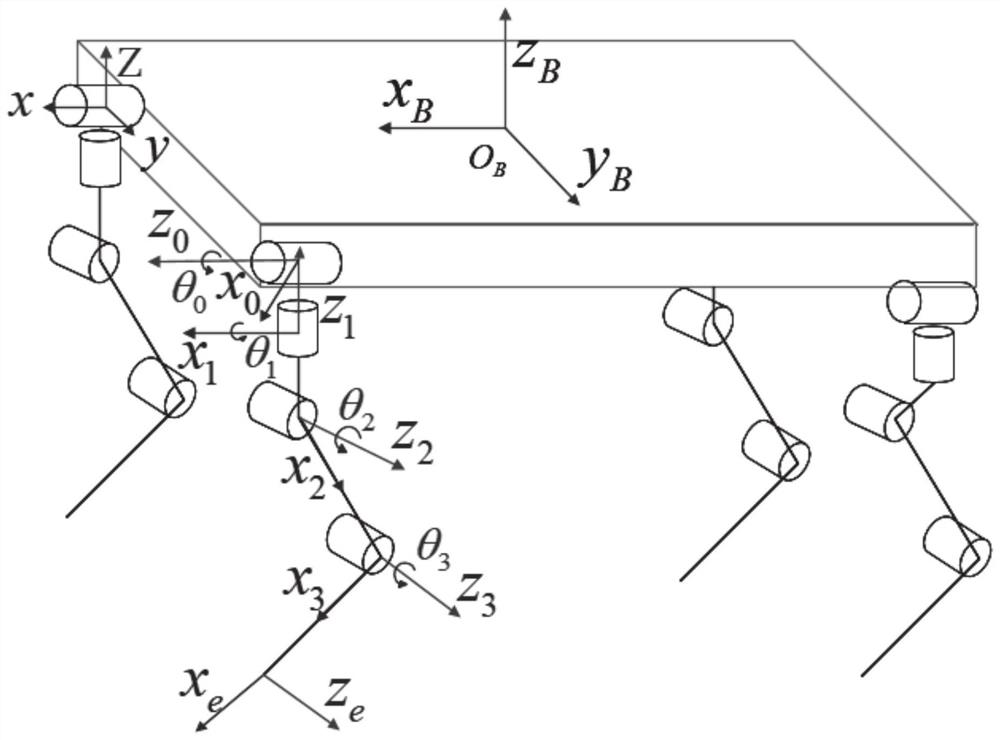 Configuration-variable quadruped robot motion control method and system