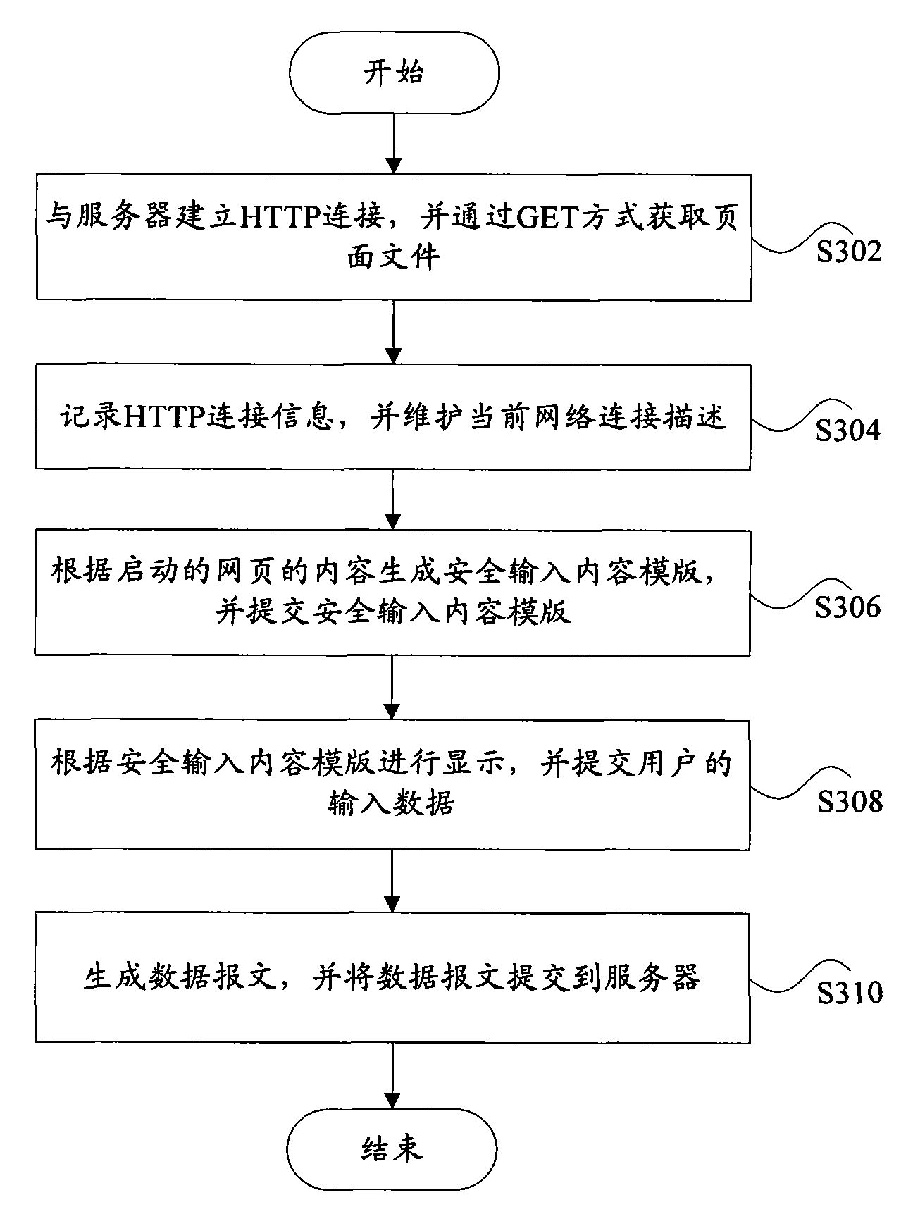 Safety input system, safety input method and auxiliary display device based on auxiliary display unit