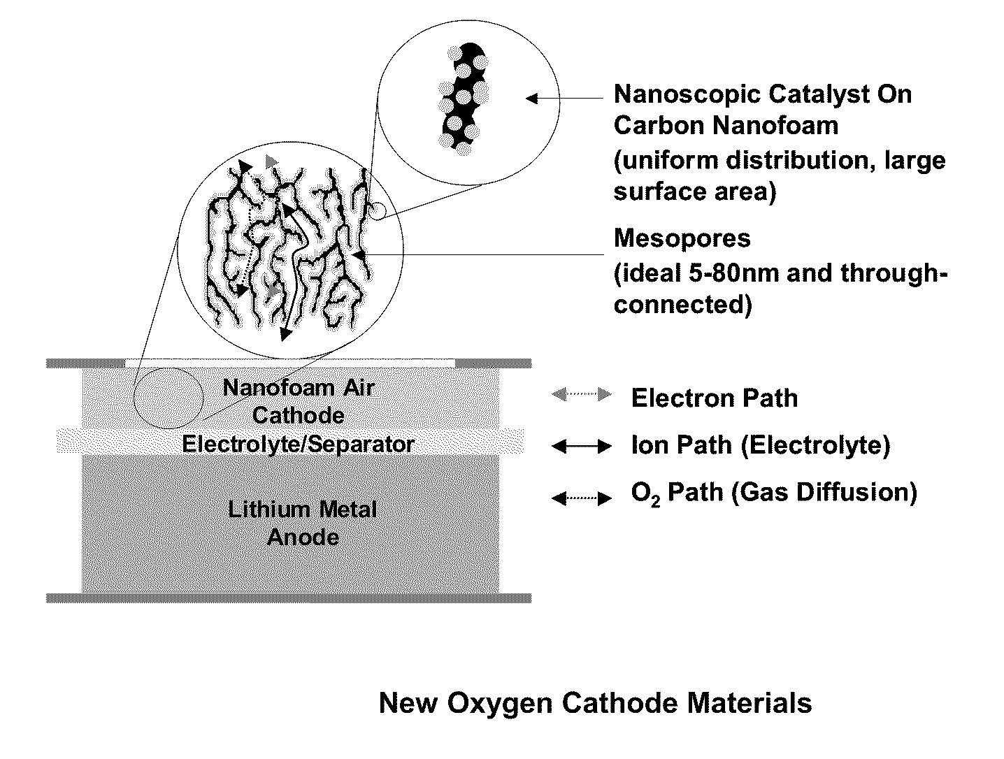 Multifunctional material comprising a highly porous carbon structure with nanoscale mixed metal oxide deposits for catalysis