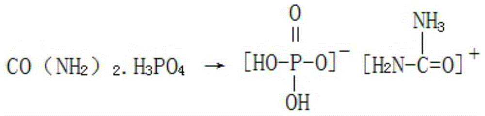 A method for preparing special fertilizer for pears and by-product potassium dihydrogen phosphate