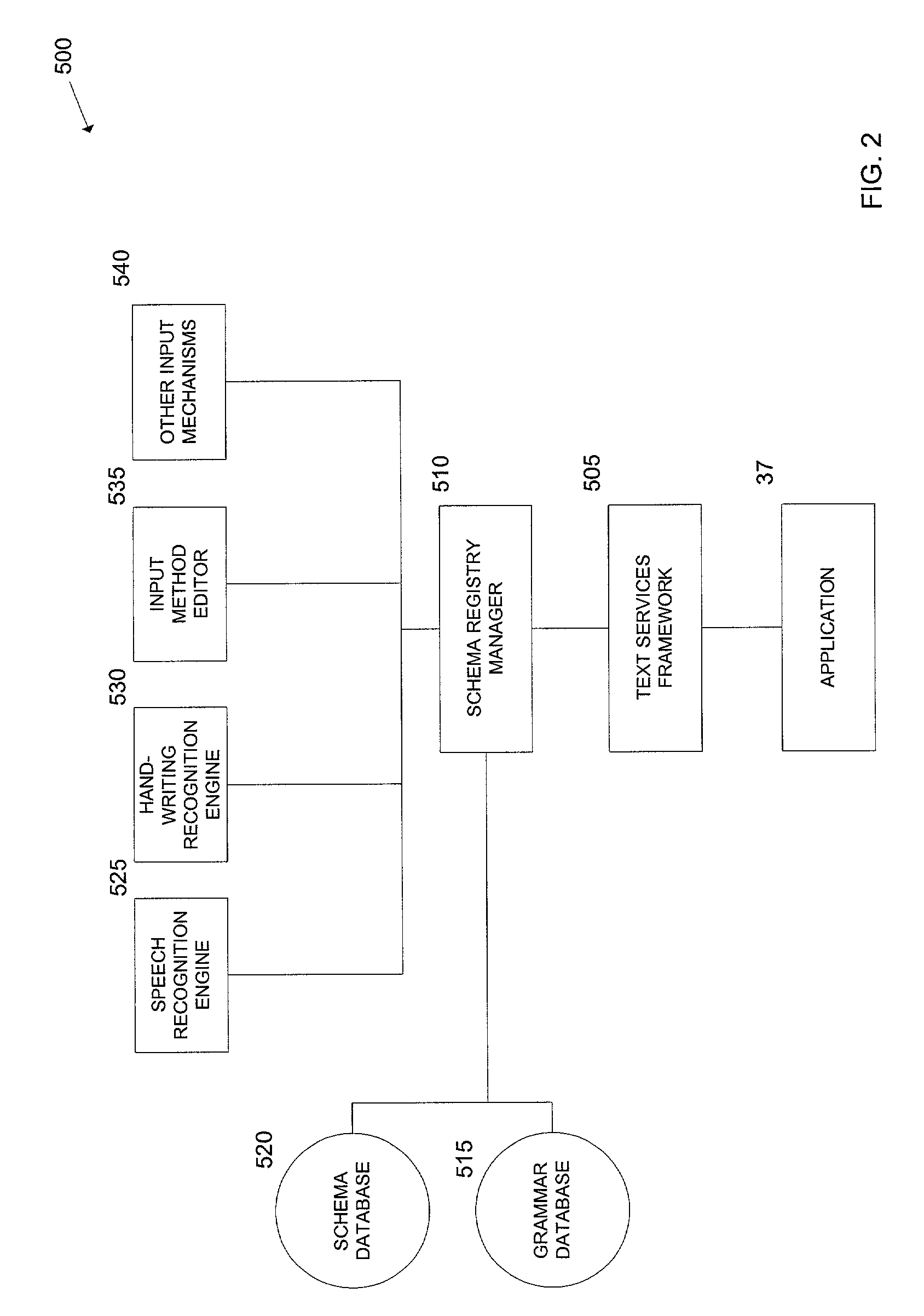 Method and system for applying input mode bias