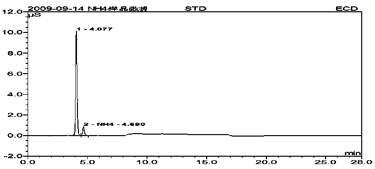 Ammonia complex composite capable of selectively reducing ammonia in smoke