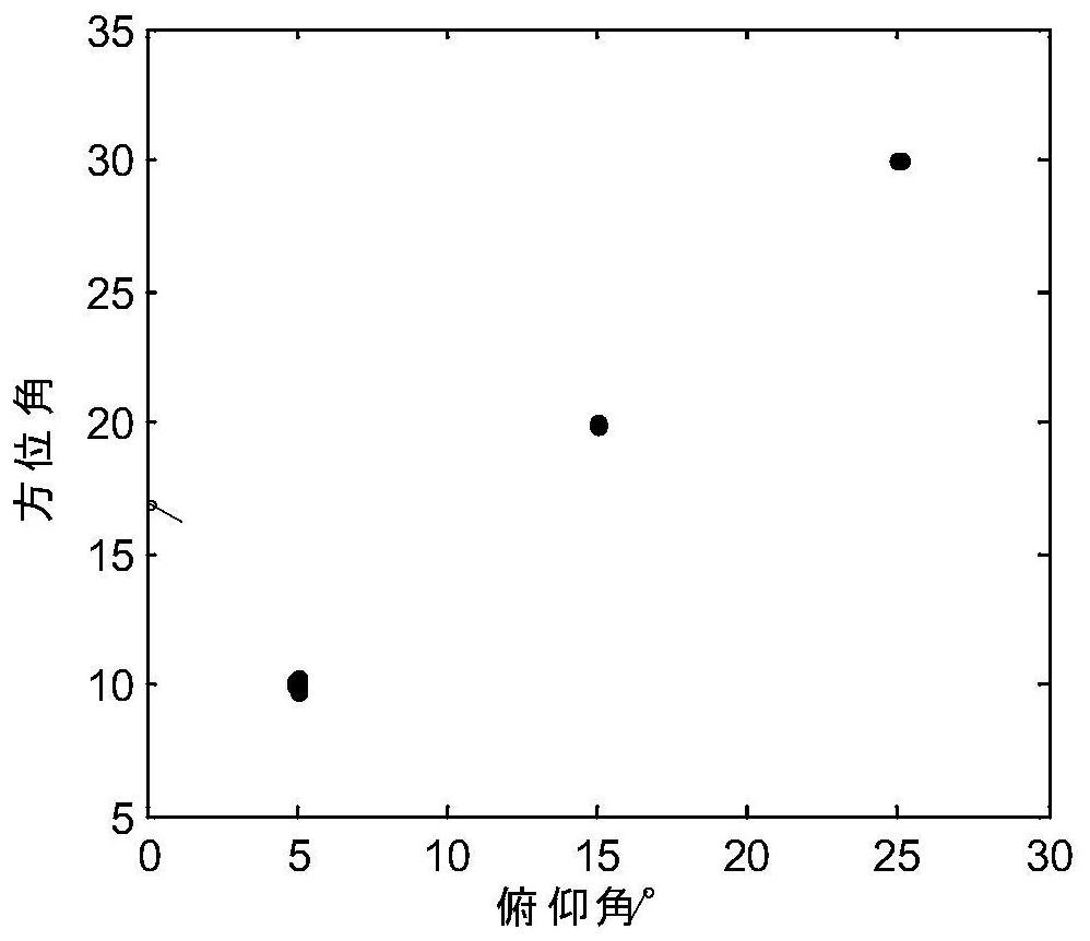 A Method for Doa Estimation of Coherent Sources in Coprime Plane Array