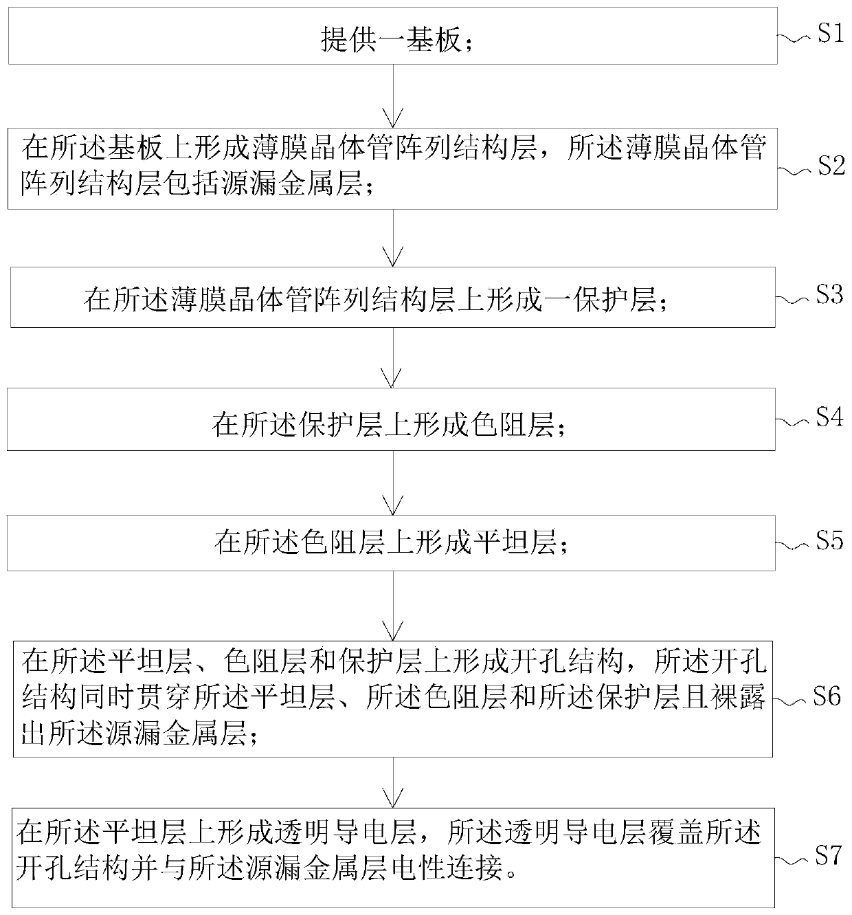 Method for preparing color film array substrate and color film array substrate