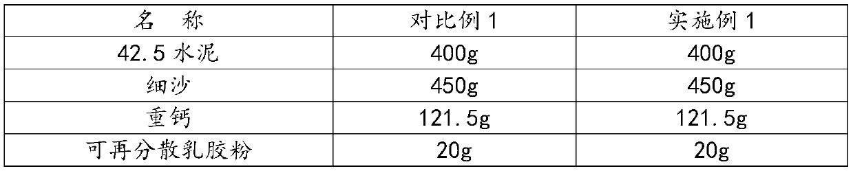 Preparation method of modified starch ether for prolonging opening time of ceramic tile glue
