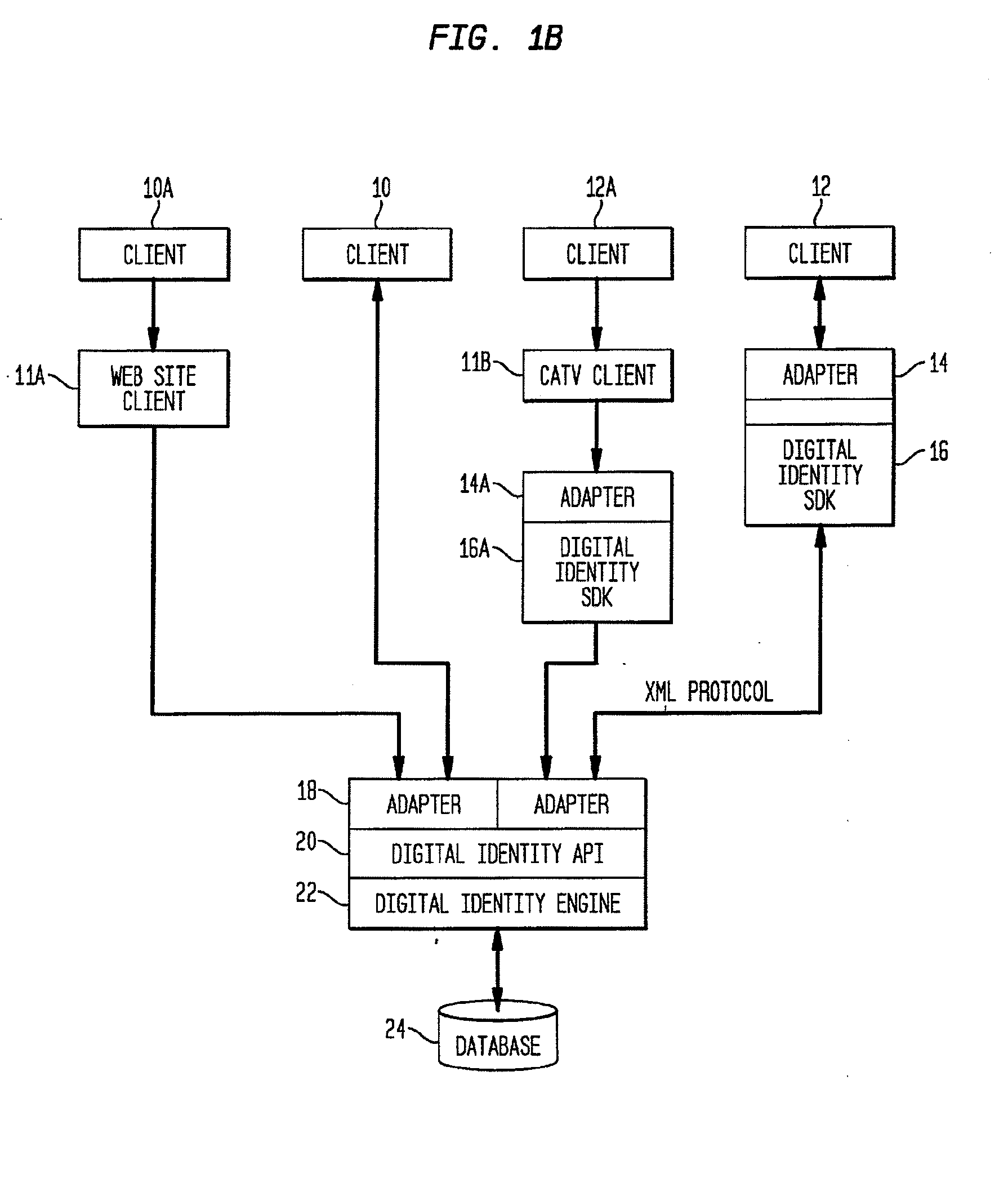 System Method and Apparatus for Portable Digital Identity