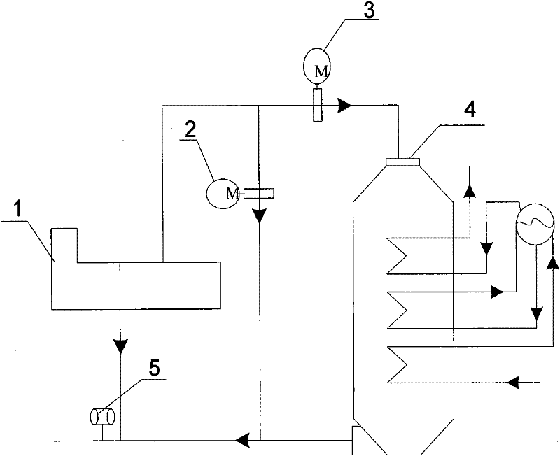 Cement production line material drying temperature control method and device adopting waste heat power generation