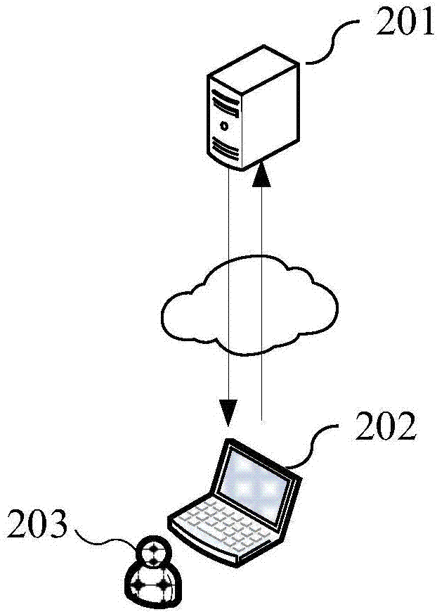 Cloud storage data method and server