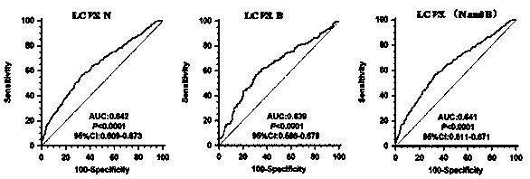 Lung cancer marker anti-ACTR3 autoantibody and applications thereof
