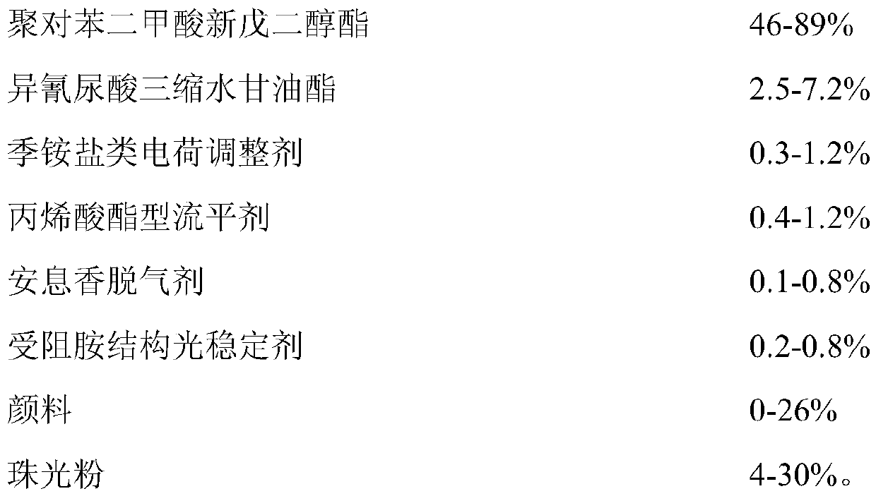 Pearlescent powder composite powder coating and preparation method thereof