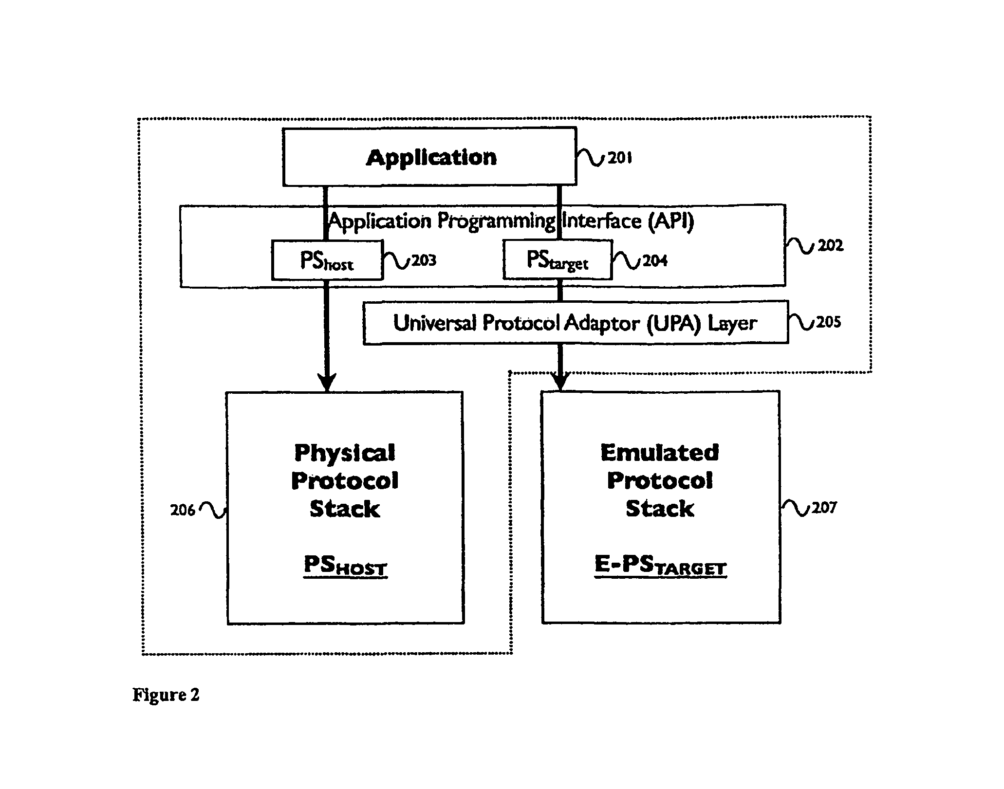 System and method for virtualization of networking system software via emulation