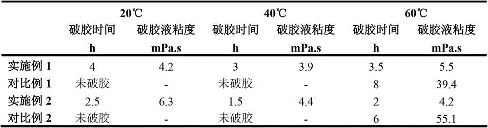 A combined fracturing fluid biological enzyme gel breaker and its application method