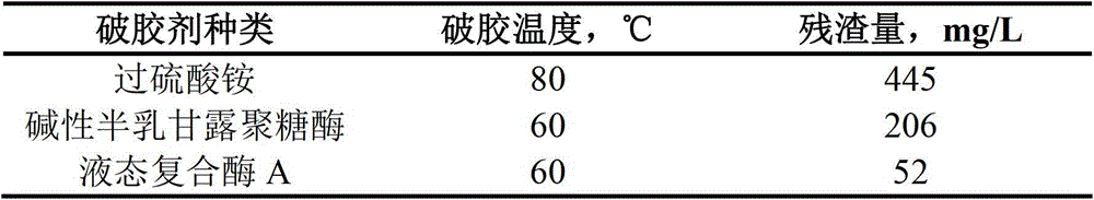 A combined fracturing fluid biological enzyme gel breaker and its application method