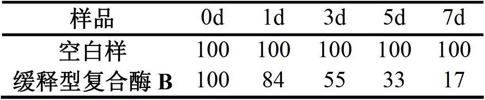 A combined fracturing fluid biological enzyme gel breaker and its application method