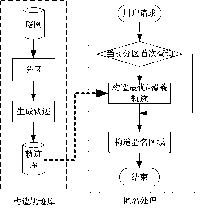 Position privacy protection method based on road network in continuous position service