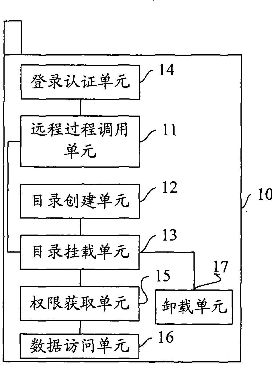 Mobile terminal, server and data access method
