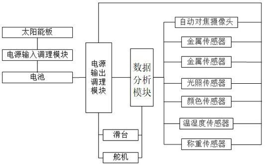 Intelligent garbage classifying throwing device