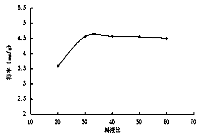 Method for extracting melanoidin from soybean paste residue cake