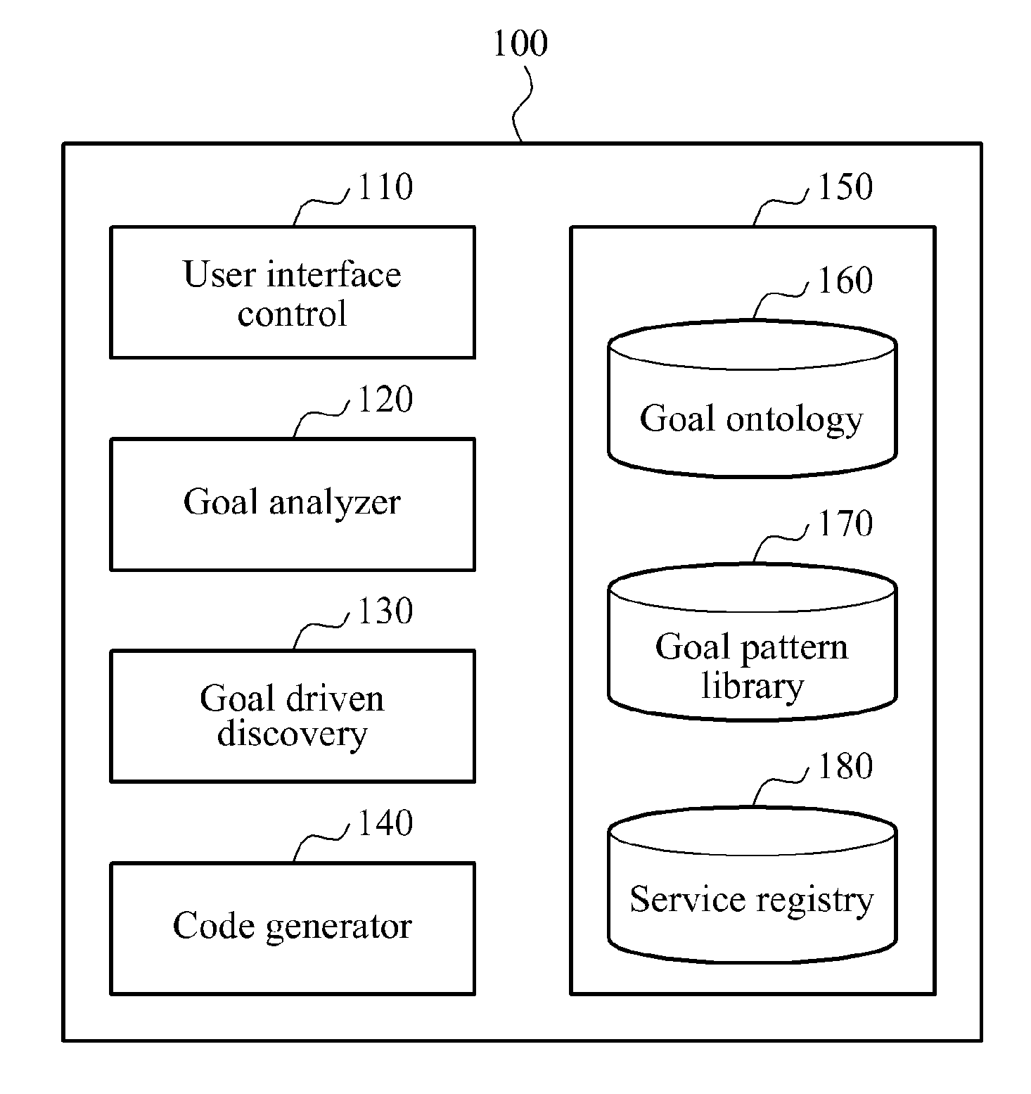 Method and apparatus for creating service flow based on user's goal-driven semantic service discovery