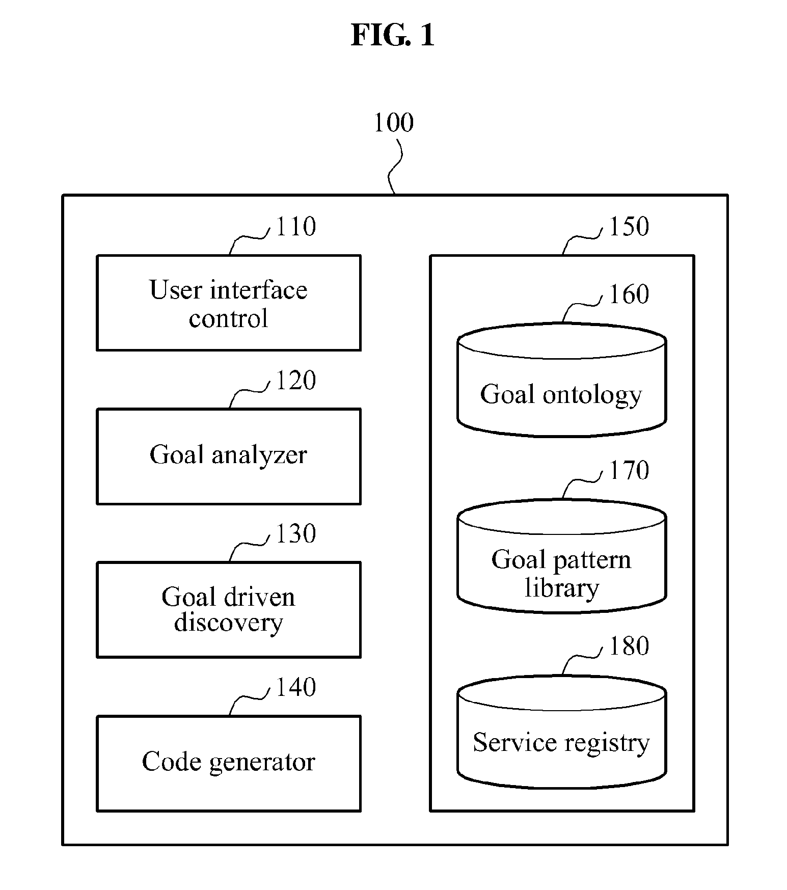Method and apparatus for creating service flow based on user's goal-driven semantic service discovery