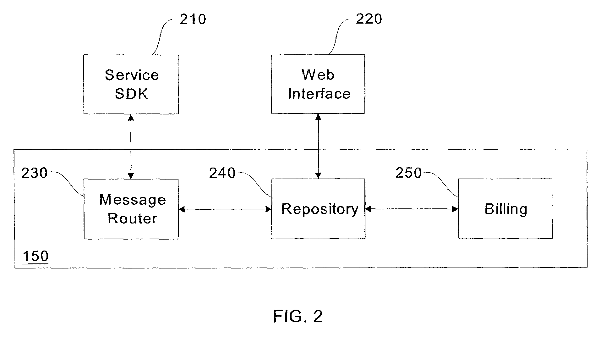 System and method for routing messages between applications