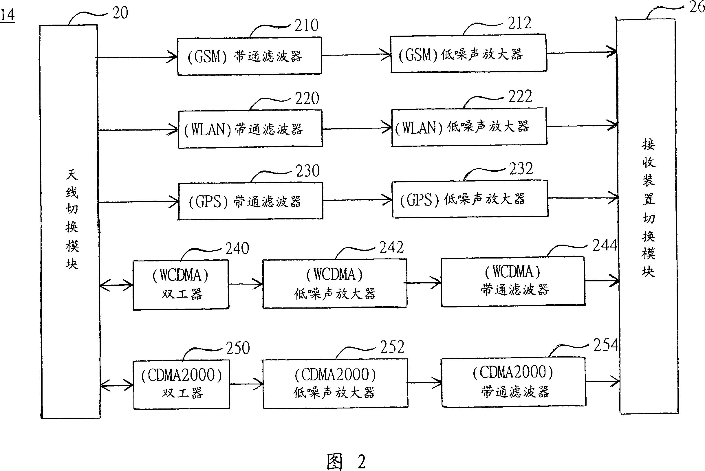 Signal receiving method and device and wireless multi-mode broadband receiving set